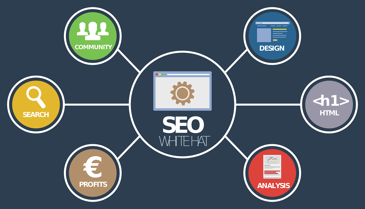 découvrez l'art du seo (search engine optimization) pour améliorer la visibilité de votre site web sur les moteurs de recherche. apprenez des stratégies efficaces, des astuces pour optimiser votre contenu, et les meilleures pratiques pour attirer un trafic ciblé. boostez votre projet en ligne grâce à notre guide complet sur le référencement naturel.